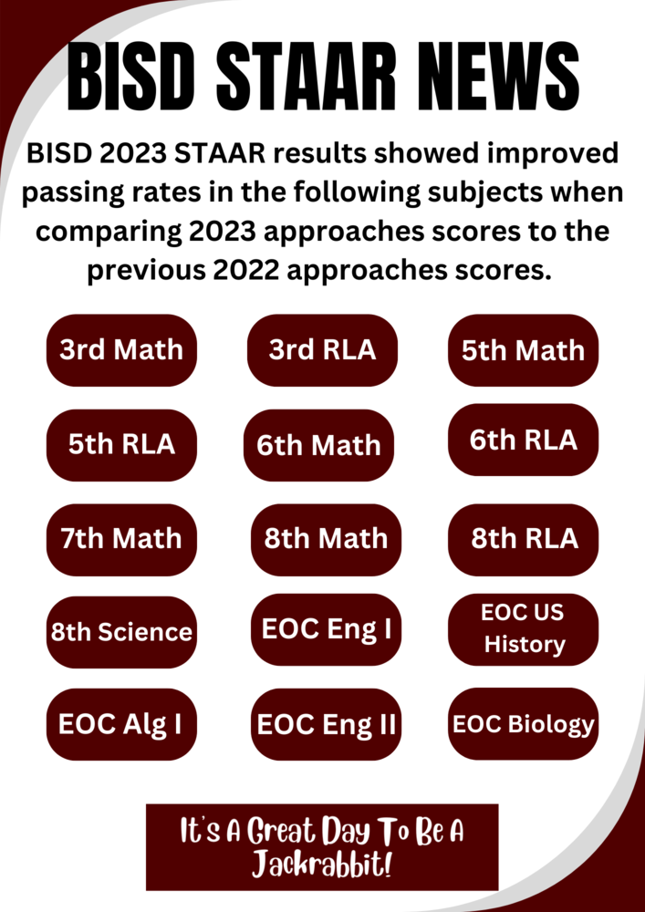 Improvements with the 2023 STAAR Results Bowie ISD